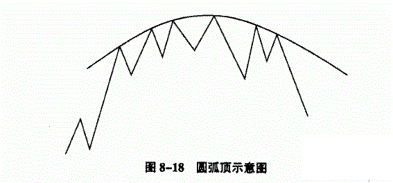 炒股秘籍熟识几种经典K线形态涨跌尽在把握