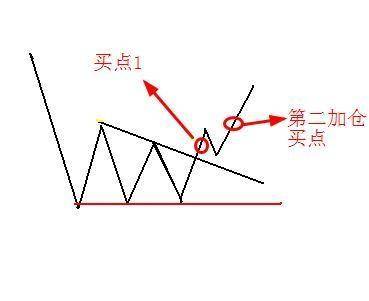 炒股秘籍熟识几种经典K线形态涨跌尽在把握