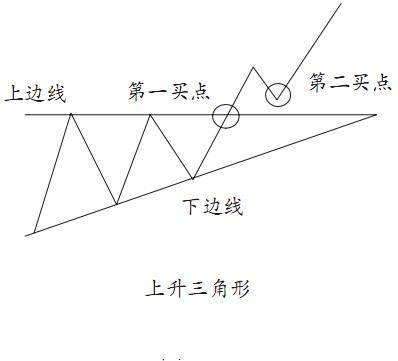 炒股秘籍熟识几种经典K线形态涨跌尽在把握