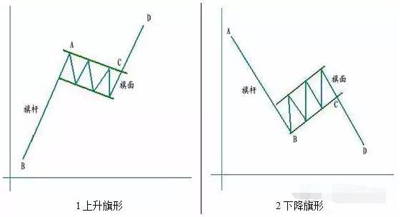 炒股秘籍熟识几种经典K线形态涨跌尽在把握