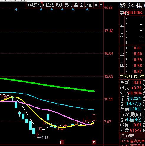 炒股秘籍短线狙击四大绝招