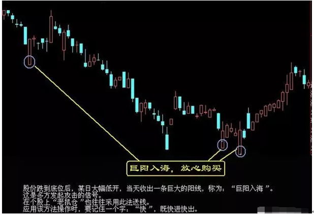 炒股秘籍准确度超高的抄底形态