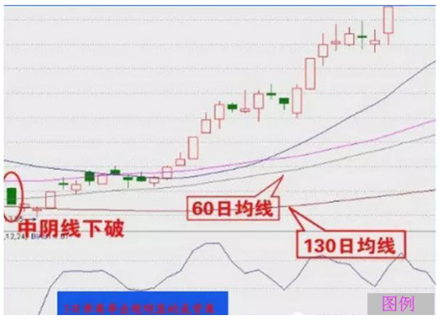炒股秘籍成功率极高的低吸买入方法