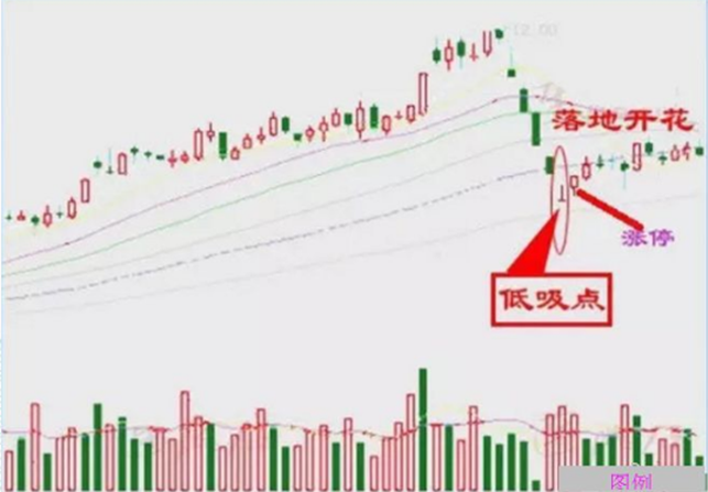 炒股秘籍成功率极高的低吸买入方法