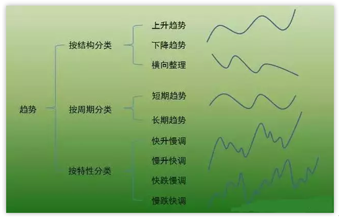 炒股秘籍把握趋势等于踏准涨跌的节奏