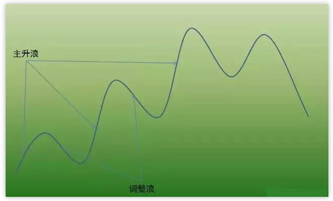 炒股秘籍把握趋势等于踏准涨跌的节奏