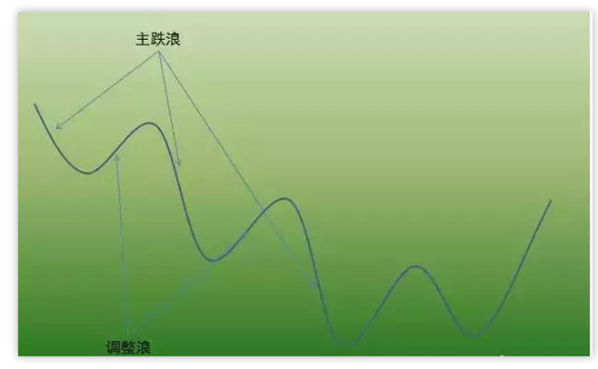 炒股秘籍把握趋势等于踏准涨跌的节奏