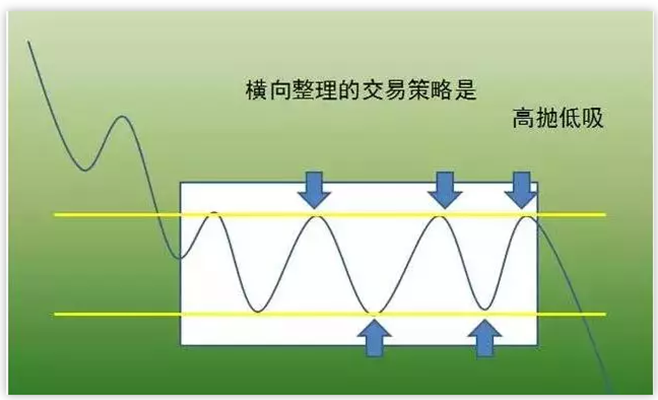 炒股秘籍把握趋势等于踏准涨跌的节奏