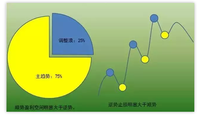 炒股秘籍把握趋势等于踏准涨跌的节奏