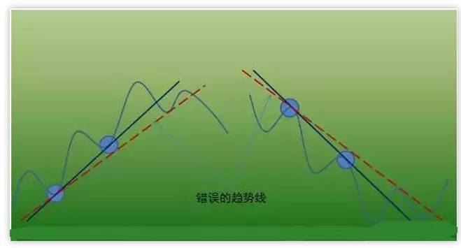炒股秘籍把握趋势等于踏准涨跌的节奏