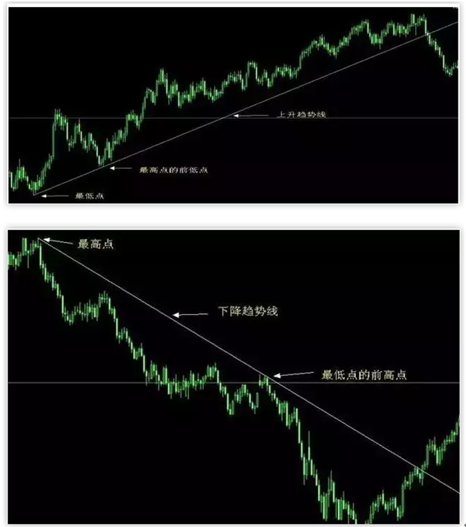 炒股秘籍把握趋势等于踏准涨跌的节奏