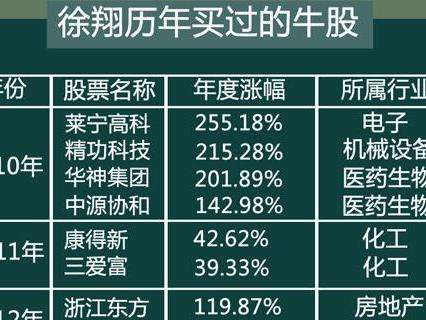 股市一代枭雄的跌宕人生