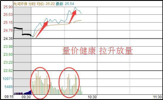 炒股秘籍把握做T技巧大大降低持仓成本