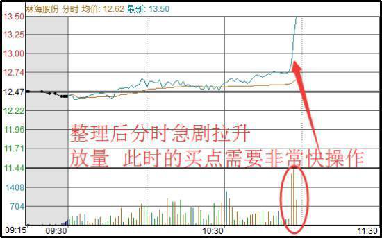 炒股秘籍把握做T技巧大大降低持仓成本
