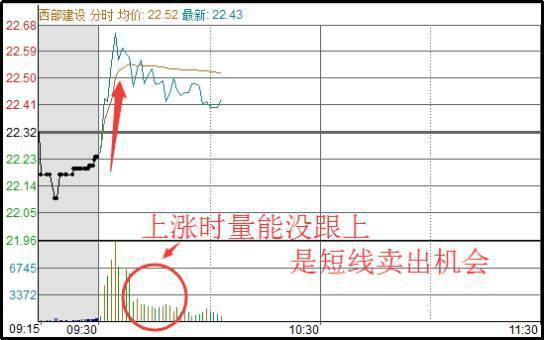 炒股秘籍把握做T技巧大大降低持仓成本