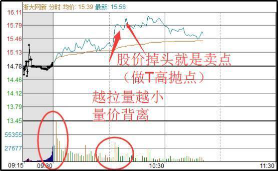 炒股秘籍把握做T技巧大大降低持仓成本