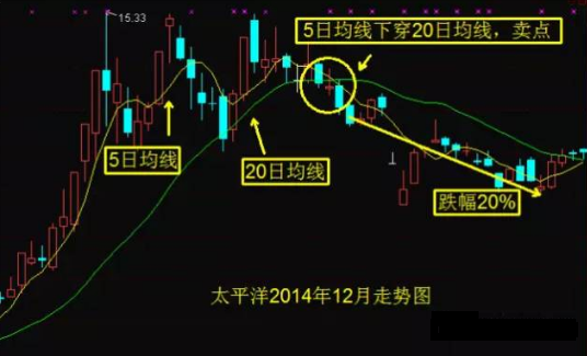 炒股秘籍掌握卖出技巧做个会卖的师傅