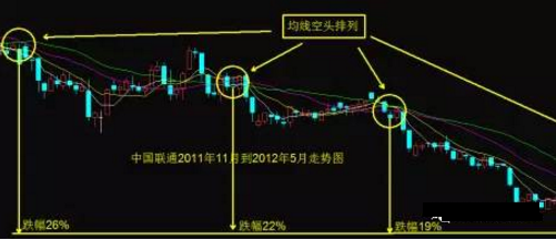 炒股秘籍掌握卖出技巧做个会卖的师傅