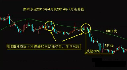 炒股秘籍掌握卖出技巧做个会卖的师傅