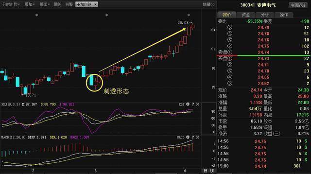 炒股秘籍股民需掌握一套属于自己的胜率较高的选股方法