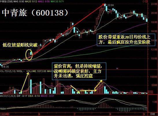炒股秘籍股民需掌握一套属于自己的胜率较高的选股方法