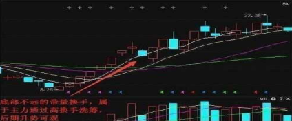 炒股秘籍通过换手率来识破主力意图