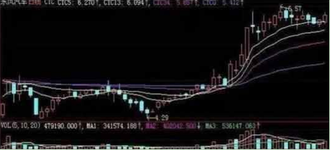 炒股秘籍通过换手率来识破主力意图