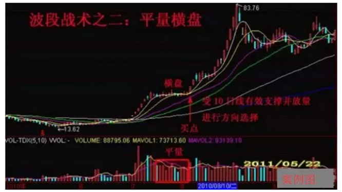 炒股秘籍波段操作实战技巧
