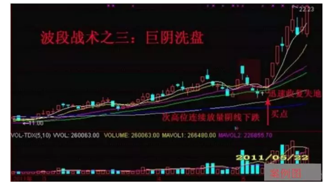 炒股秘籍波段操作实战技巧
