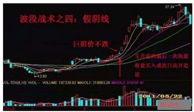 炒股秘籍波段操作实战技巧