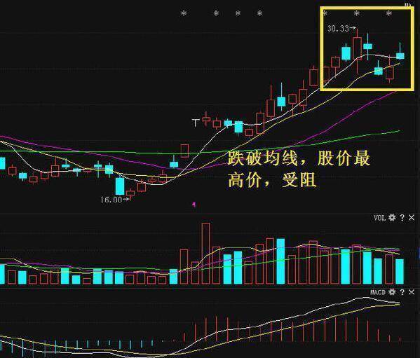 炒股秘籍短线实战卖出技巧