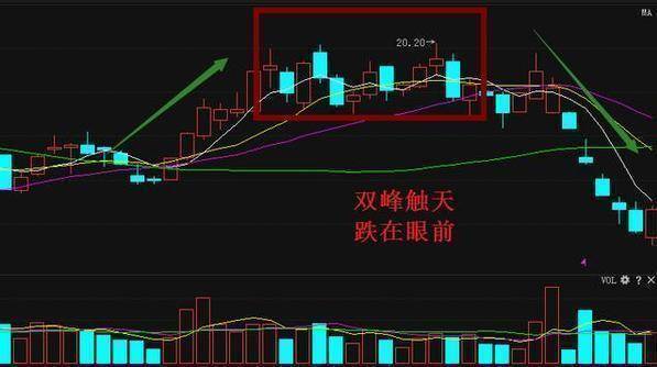 炒股秘籍短线实战卖出技巧