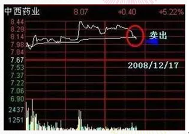炒股秘籍超短线分时图实战技巧
