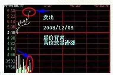 炒股秘籍超短线分时图实战技巧
