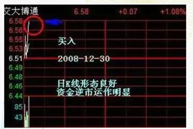 炒股秘籍超短线分时图实战技巧