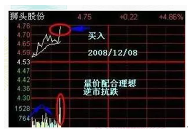 炒股秘籍超短线分时图实战技巧