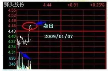 炒股秘籍超短线分时图实战技巧