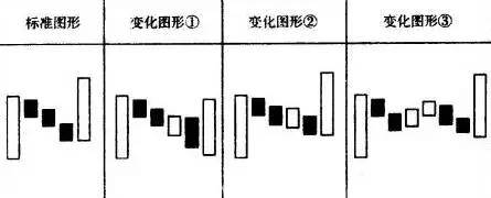 炒股秘籍按照此种方法买入后收益立竿见影