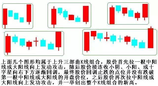 炒股秘籍按照此种方法买入后收益立竿见影