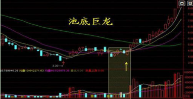 炒股秘籍各种底部形态让你轻松抄底