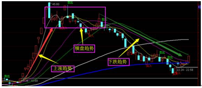 炒股秘籍均线不一样的实战技巧