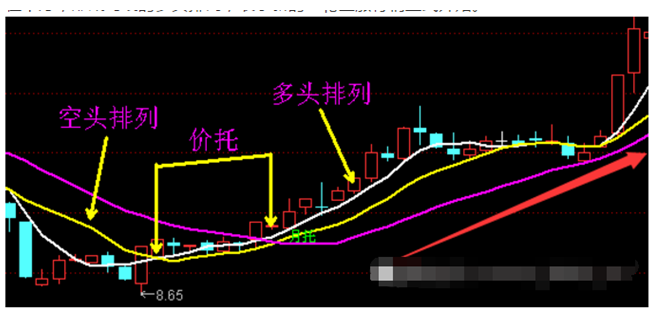 炒股秘籍均线不一样的实战技巧