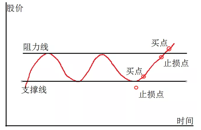 炒股秘籍顺势突破买入法波段操作诀窍附公式源码