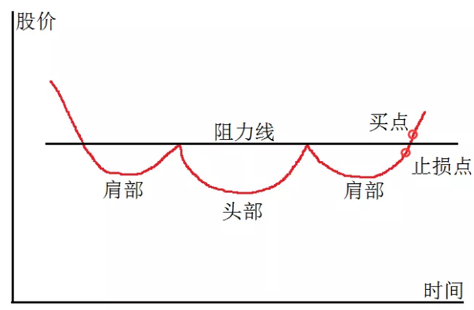 炒股秘籍顺势突破买入法波段操作诀窍附公式源码
