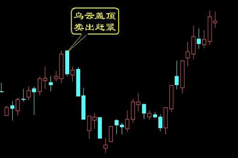 炒股秘籍几种常见的卖出形态