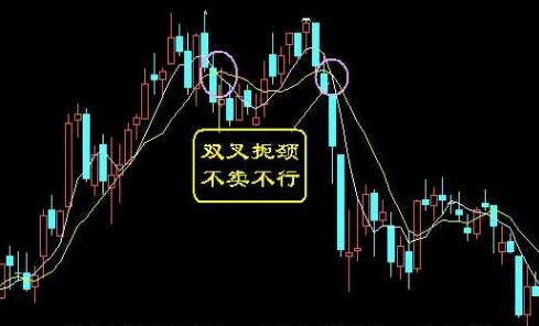 炒股秘籍几种常见的卖出形态