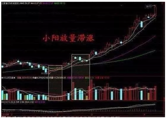 炒股秘籍经典实战选股方法附选股公式