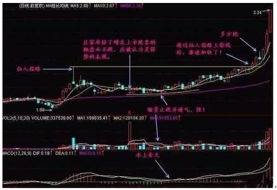 炒股秘籍经典实战选股方法附选股公式