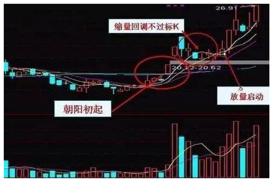 炒股秘籍经典实战选股方法附选股公式