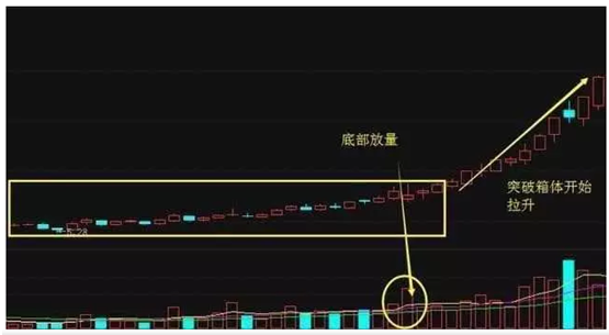 炒股秘籍经典实战选股方法附选股公式